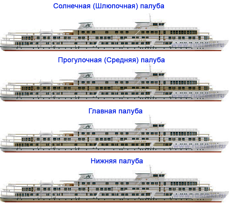 План расположения палуб на теплоходе 'Волга дрим' 'Volga dream', речные круизы.